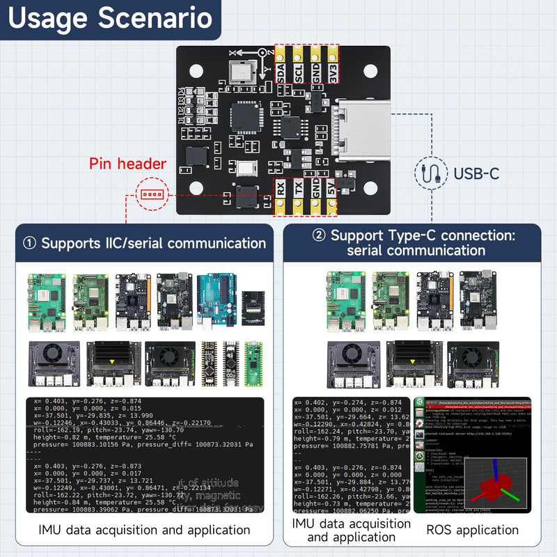 Yahboom 9-axis Module Accelerometer,Gyroscope,Magnetometer,Digital Motion Processor,AHRS Algorithm,Pitch, Roll Yaw Angle Data,Suitable for Drone Robot Orientation