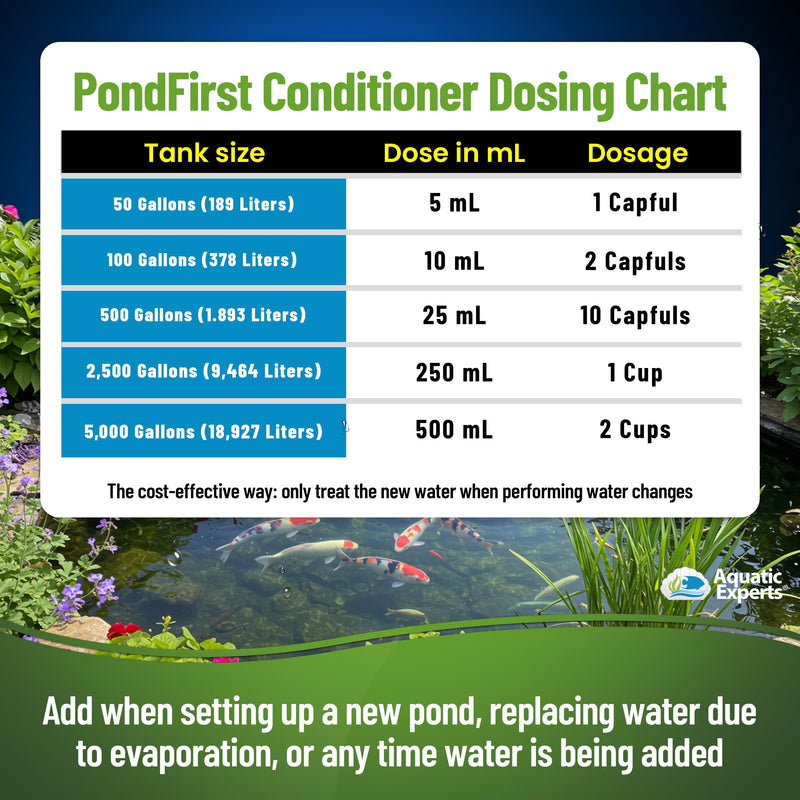 PondFirst Pond Water Conditioner - Concentrated Instant Dechlorinator for Fish Ponds, Makes Water Safe for Koi and Goldfish, Made in The USA, Aquatic Experts (Liquid - 500 ml) Liquid - 500 ml