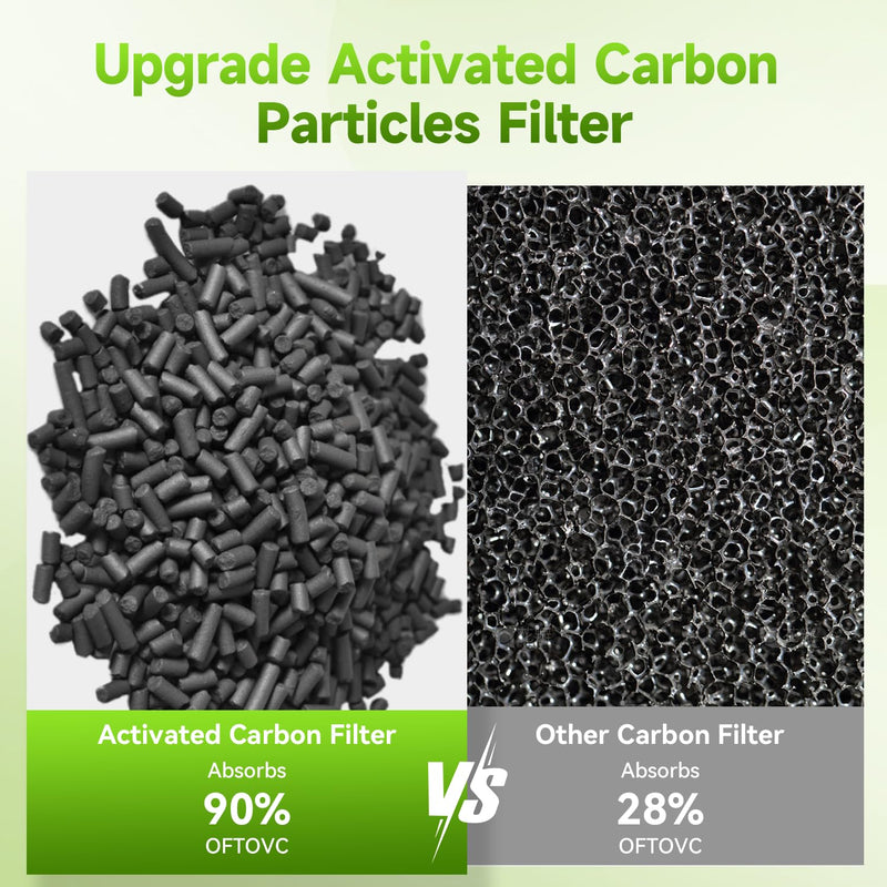 Original Filter Replacement for Air Purifier MB-032 Carbon Particles 1Pack