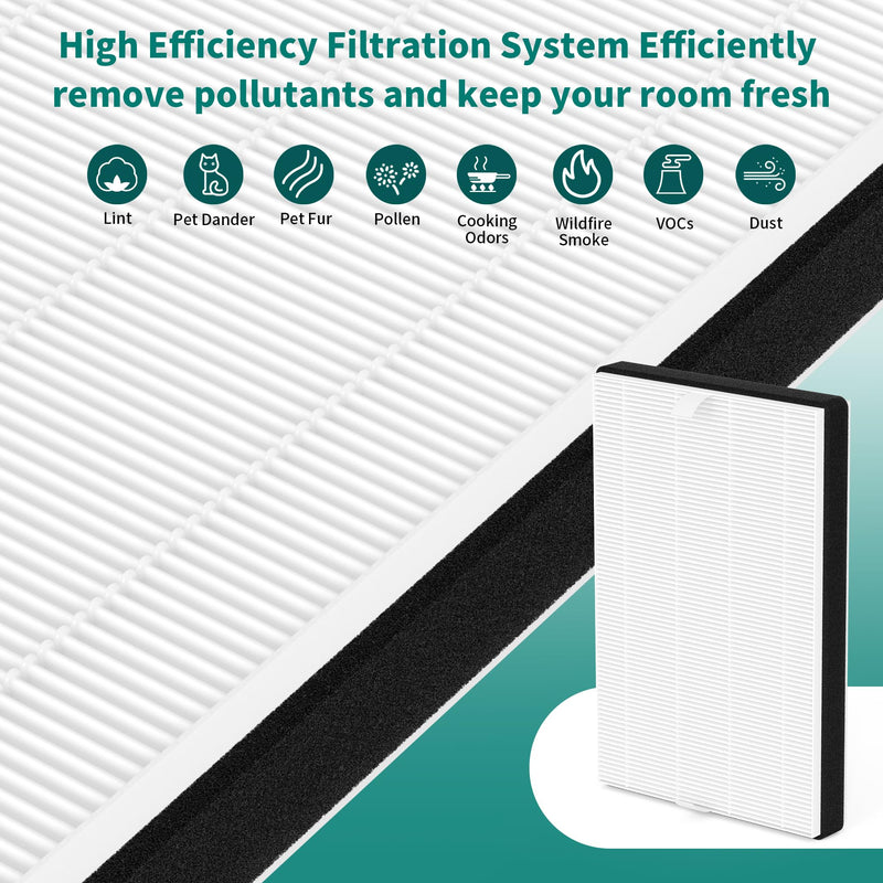 4 Packs F2 A2 True HEPA Replacement Filter Compatible with 3M Filtrete Room Air Cleaner Purifier Models FAP-C02-A2 FAP-C03-A2 FAP-T03-A2 FAP-C02WA-G2 FAP-C03BA-G2 FAP-T03BA-G2 FAP-SC02N 4 Packs
