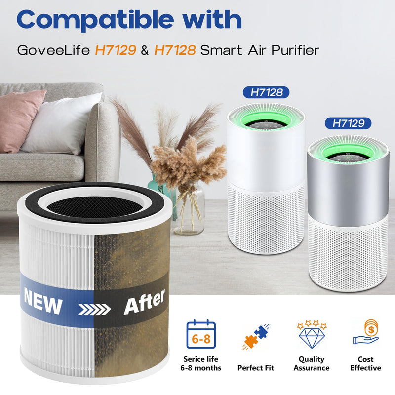 H7129/H7128 Replacement Filter for GoveeLife Air Purifier, 2 Pack
