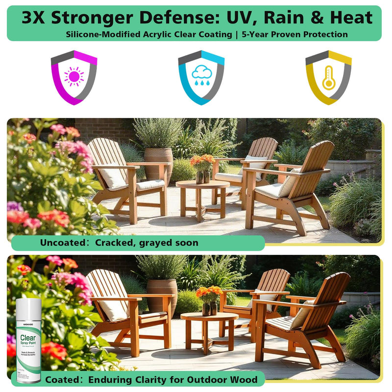 NADAMOO Silicone Modified Acrylic Clear Coat Protective Finish for Metal, Wood, Plastic, Marble - UV Resistant, Waterproof Sealer & Coating for Outdoor Furniture, Automotive, Crafts - 2 Cans, Semi-Gloss 13 Ounce (Pack of 2)