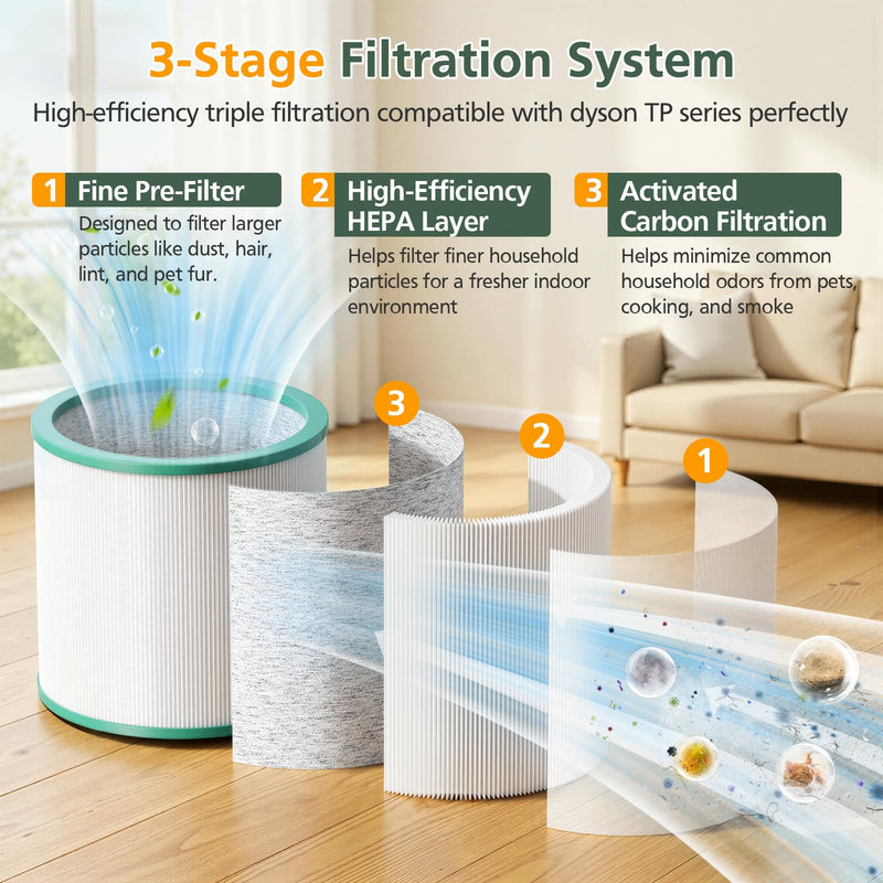 TP01 TP02 Filter Replacement Compatible with Dyson Pure Cool Link, 2 Pack TP02 2 Pack