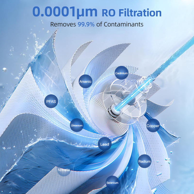 Slevoo RO Replacement Filter, Replacement Cartridge for SJ-RO75R and SC-RO121 Reverse Osmosis Water Filter, 24 Month Lifetime