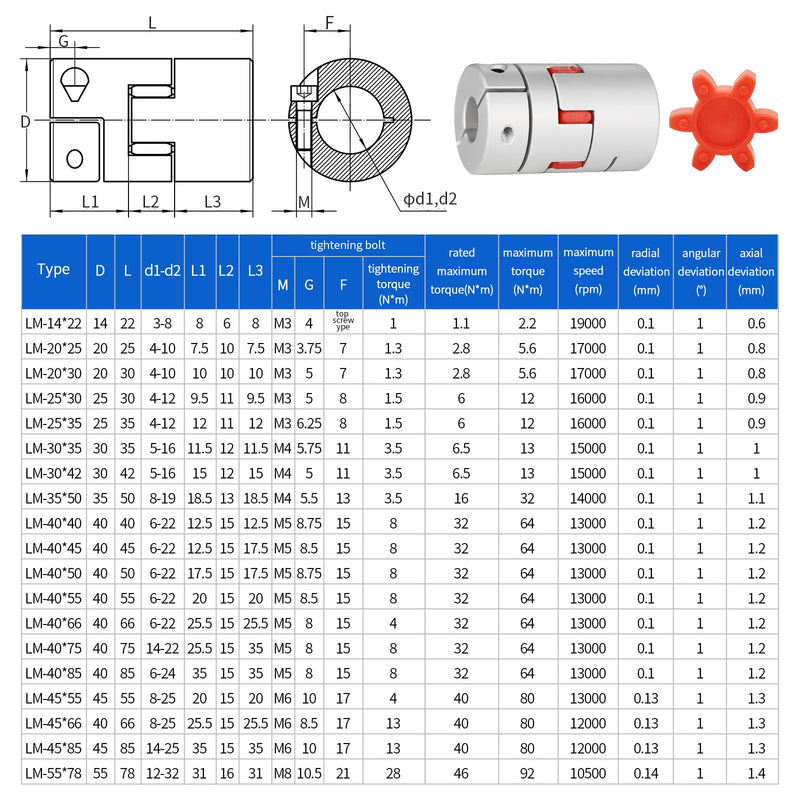 Aluminium Plum Flexible Shaft Coupling Diameter 25mm Length 30mm Connector Flexible Coupler for 3D Printer CNC Machine and Servo Stepped Motor (D25 L30, 10-10mm)