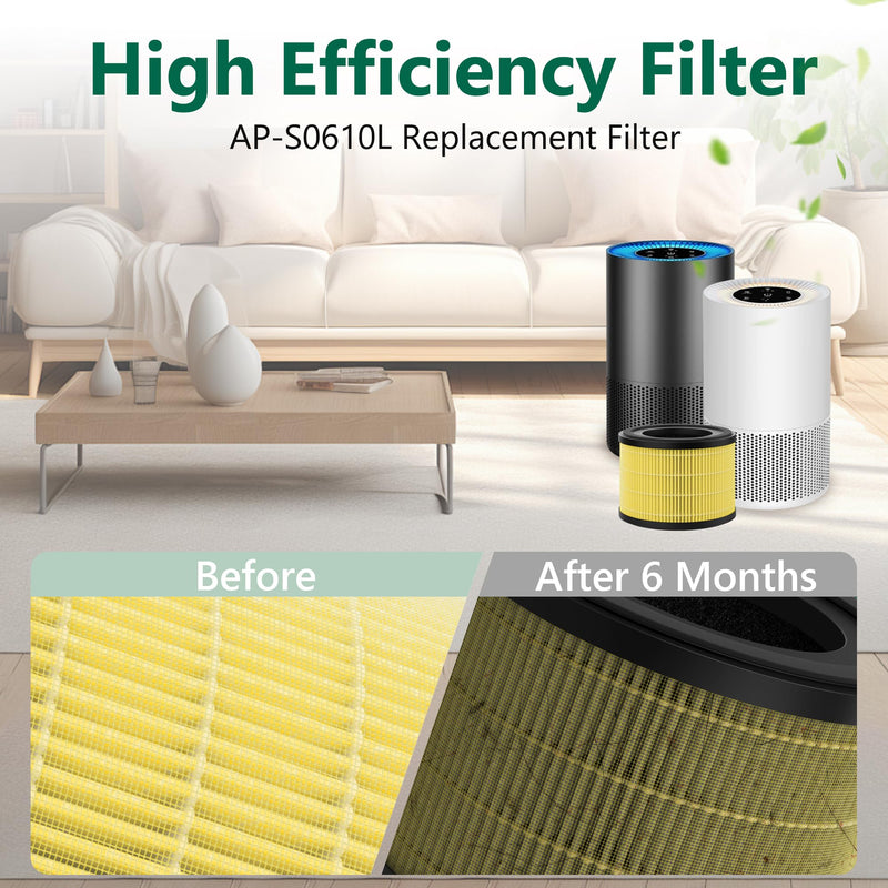 2Pack AP-S0610L HEPA Replacement Filter Compatible With MOOKA AP-S0610L Air-Purifier Pet Mode Filter, 3-IN-1 H13 True Hepa Filter & High-Efficiency Activated Carbon for smoke, odor, dander, etc 2 Pack Pet Mode Filter