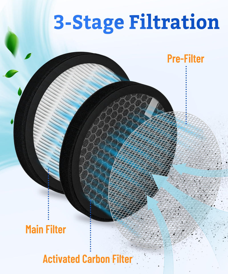 MB-032 Replacement Filter for TDBYWAE Air Purifier