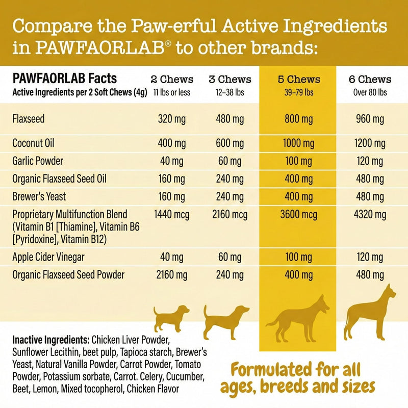 Tick Treatment Chews for Dogs - Natural Oral Prevention & Treatment with Garlic & Flaxseed - Chicken Flavor Soft Chews for All Ages - 200 Count