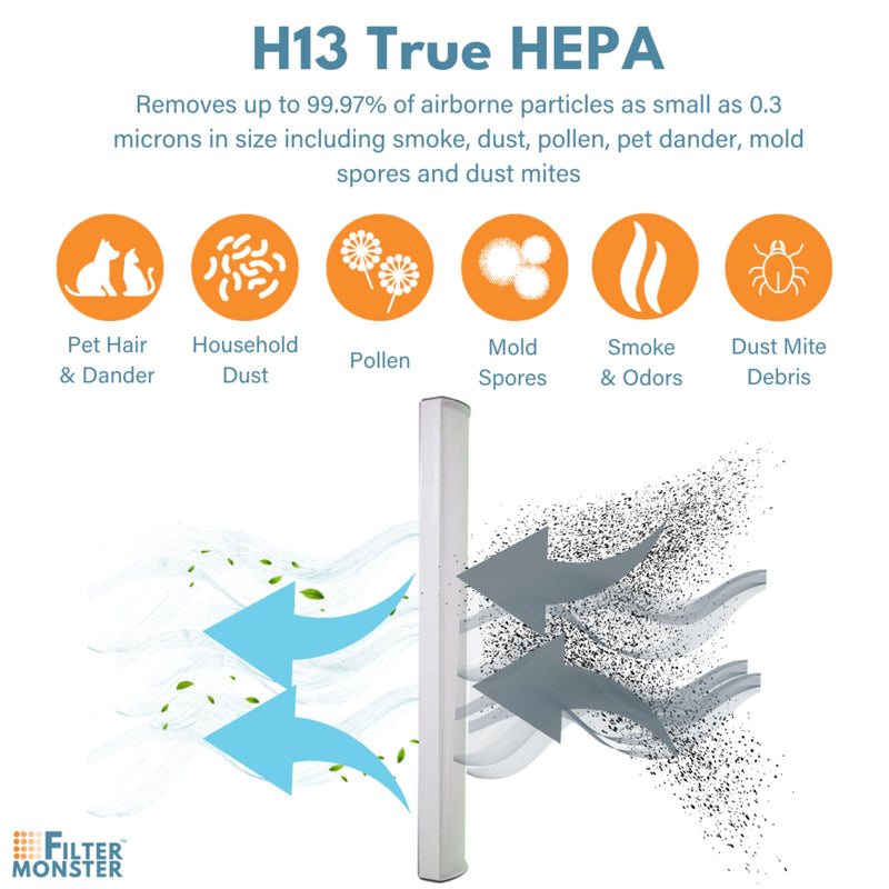 Filter Monster HEPA Filter Compatible With Therapure TPP240F Air Purifiers 1