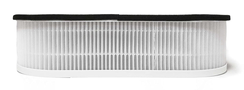 Nispira 3-in-1 True HEPA Replacement Filter For Air Purifier RP-AP068, Compatible with Renpho. 2 Packs