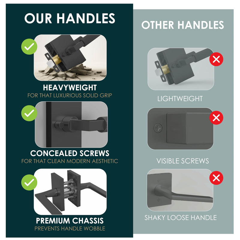 Mega Handles Ridge Door Handle (1 Pack), Privacy Lock, Matte Black 1