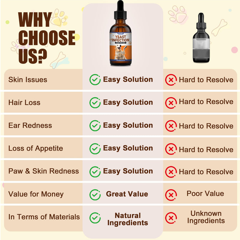 Yeast Infection Treatment for Dogs | Dog Ear Yeast Infection Treatment, Soothes Skin, Relieves Itching, Reduces Redness and Swelling, Eliminates Odors, 60ml Bacon Flavor 1PCS