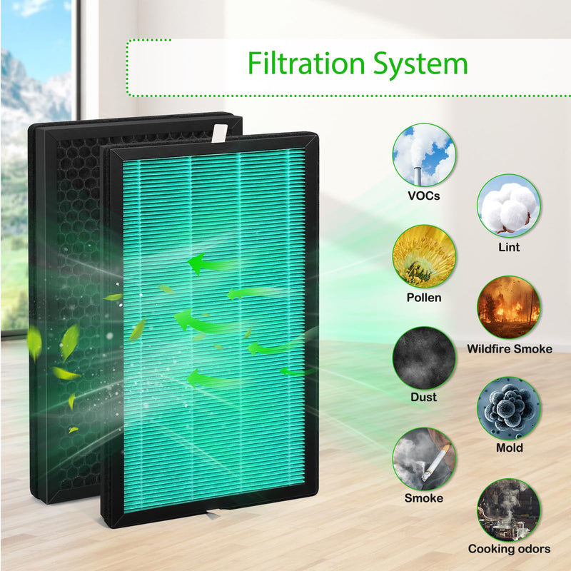 2 pack KXY550 Replacement Filter Compatible with Intehome、Airplus KXY550 Air Purifiers Replacement Filter Featuring a HEPA and activated carbon filtration system 1