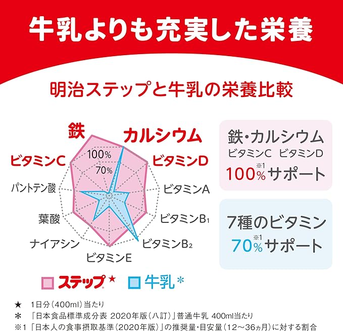 Meiji Step Easy Cube 1680g (28g x 60 bags) [Follow-up milk for ages 1 to 3] - NewNest Australia