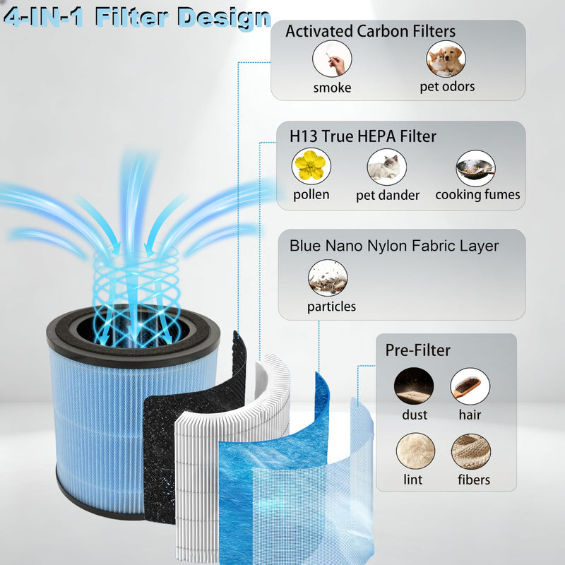 4 Pack AP0601 Replacement Filters Compatible with AIRTOK Air Purifi-er 4 PCS