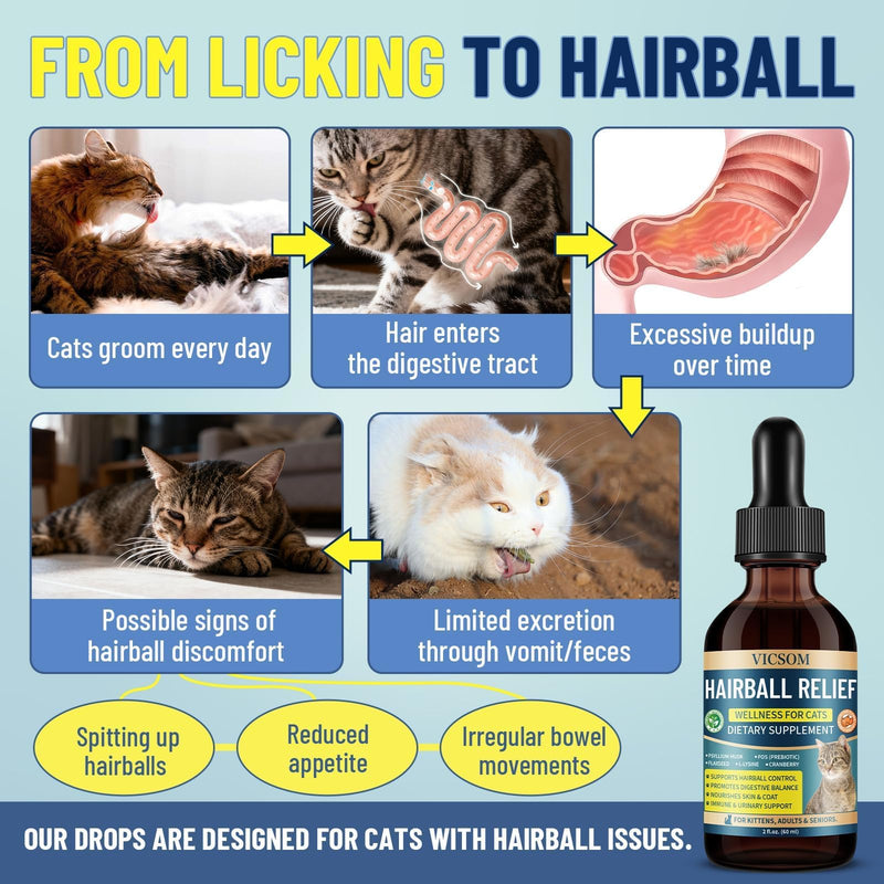 VICSOM Cat Allergy & Hairball Relief Bundle – Itchy Skin, Seasonal Allergy Support, Hairball Control, Skin & Coat Care, Immune Support, 60ml Drops for Cats