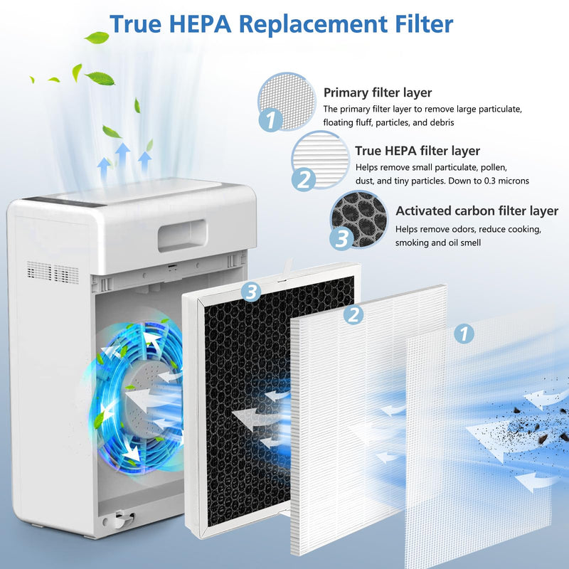E-300L Replacement Filt-er Compatible with MOOKA and MOOKA FAMILY, H13 True HEPA Filt-er Replacement for Large Room (2 Pack) White
