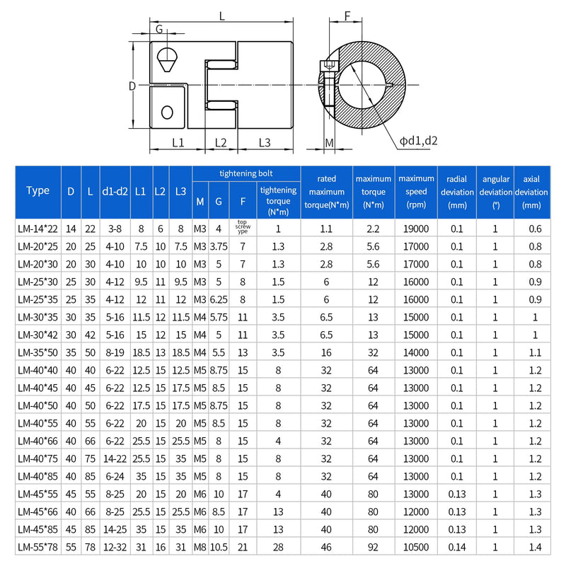 Aluminium Plum Flexible Shaft Coupling D30L35 bore 15mm to 16mm Motor Connector Flexible Coupler for 3D Printer CNC Machine and Servo Stepped Motor 1