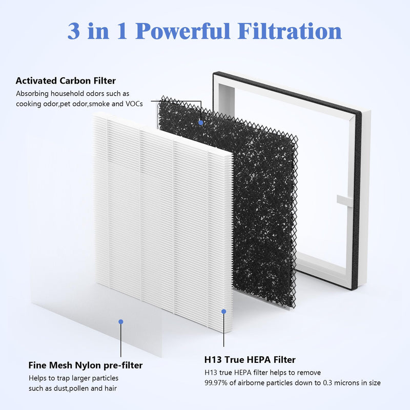 2 Packs Europa Replacement Filters Compatible with Afloia Europa Air Cleaner Purifier, 3-in-1 Filtration of Pre-Filter, Main Filter and Activated Carbon Filters 2 Packs