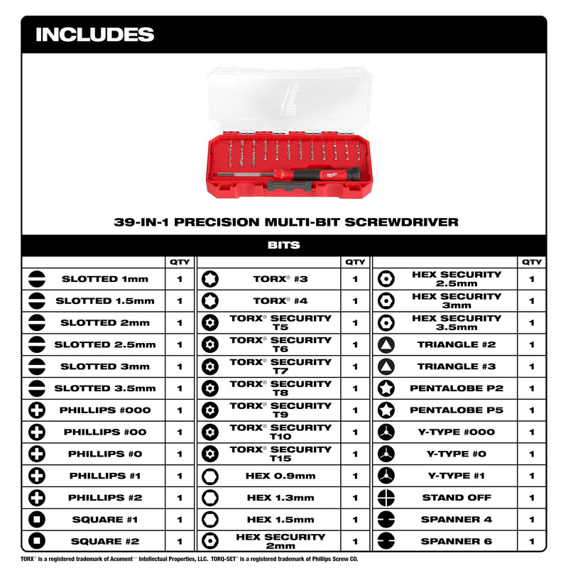 Milwaukee Electric - 39-in-1 Precision Multi-BIT Screwdriver