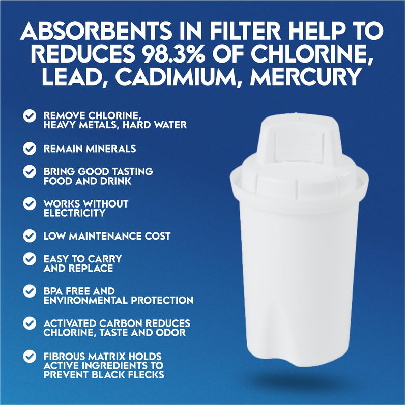 Water Pitcher Replacement Filter/Compatible Brita Long Last Pitcher, Removes Fluoride, Lead, Forever Chemicals, Heavy Metals, Chemicals, Industrial Pollutants/Filters 120 Gallons. 1