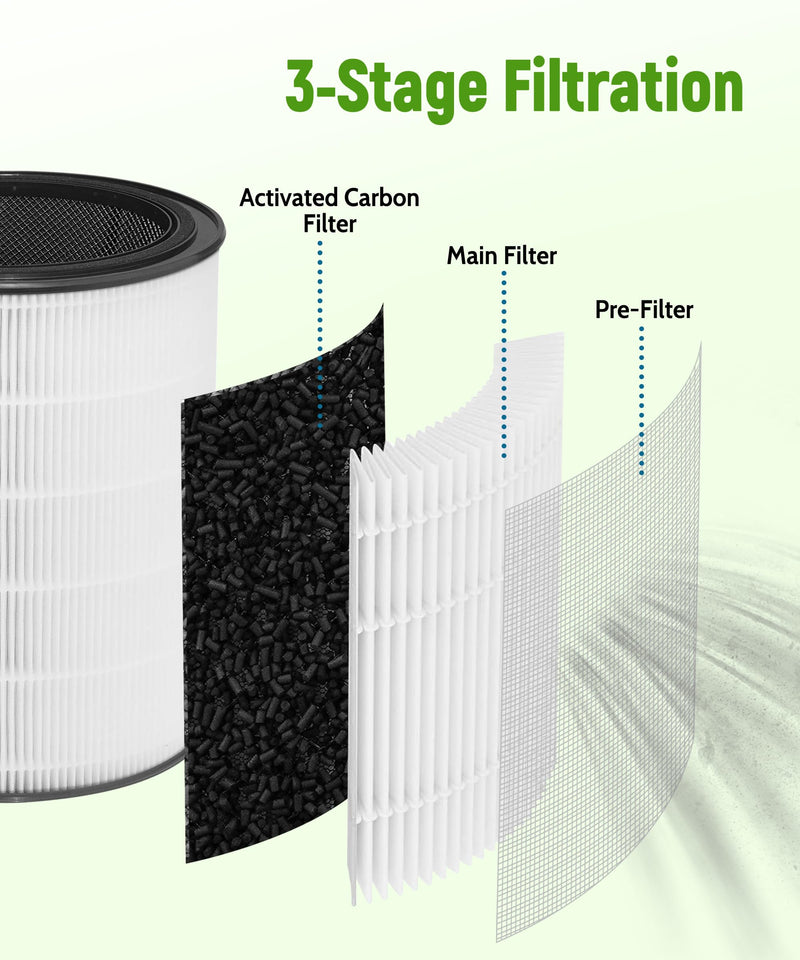 F179A Replacement Filter for Aerus Lux Guardian Angel Air Purifier