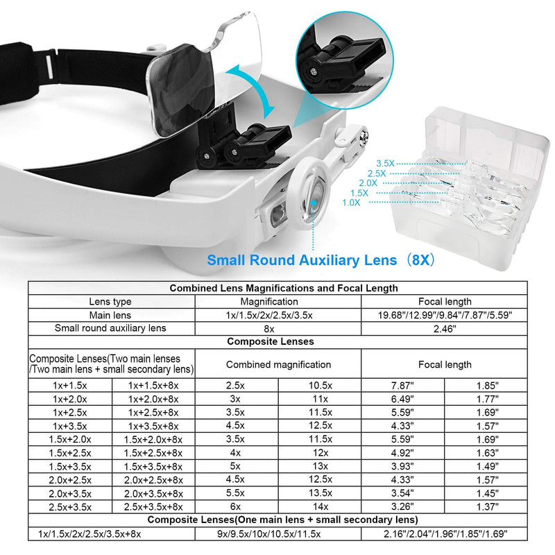 Headband Magnifying Glass with Light, Rechargeable Head Magnifying Glasses 1X to 14X, Magnifier Headset with 6 Detachable Lens, Hands Free Head Mount Magnifier for Close Work Jewelry Crafts 1x-14x Head Mount Magnifier