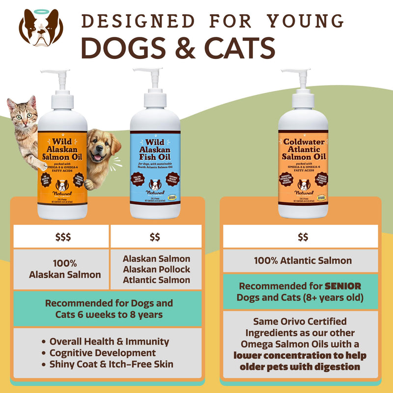 Natural Dog Company Healthy Skin Bundle, Supports Healthy Skin and Relieves Dry, Itchy Skin, Allergy Relief for Dogs - PawsPlanet Australia