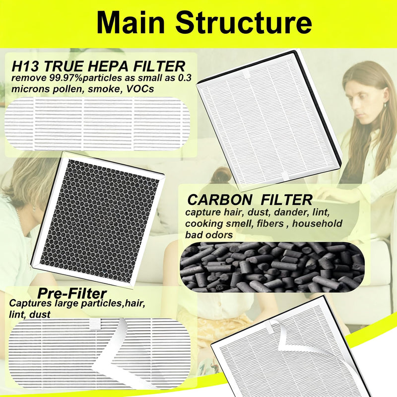 Compatible with GoveeLife H7124 & H712C Smart Air Purifier