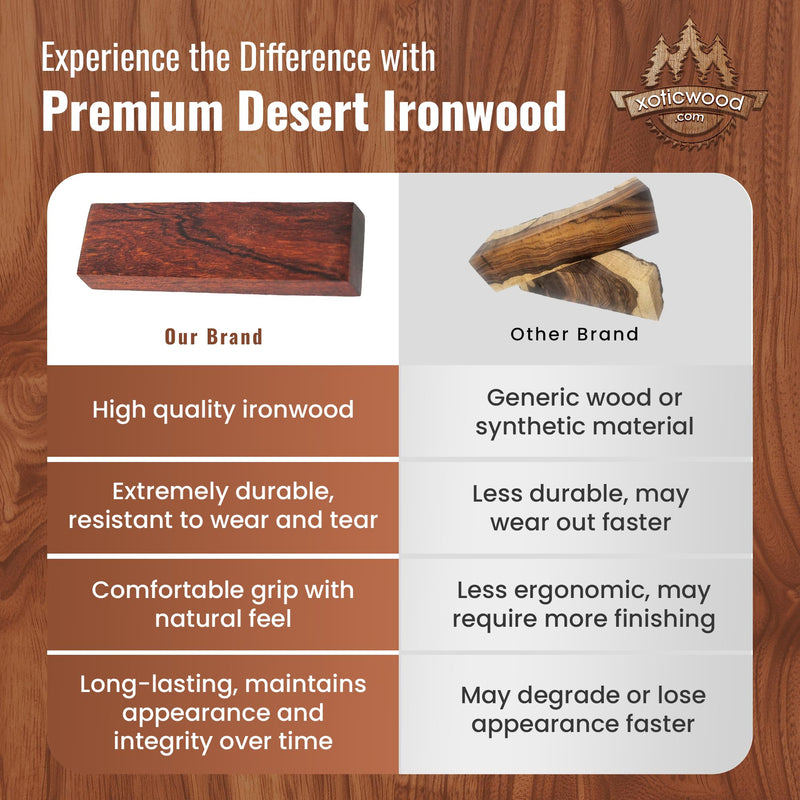 IECAP LLC Bookmatched Ironwood Knife Handle Scales – Natural Wood Knife Scales – Knife Scales for DIY Crafts – Ironwood Knife Handle Material – 1 Pair (5 x 1 5/8 x 3/8 inches) 5 x 1 5/8 x 3/8 inches