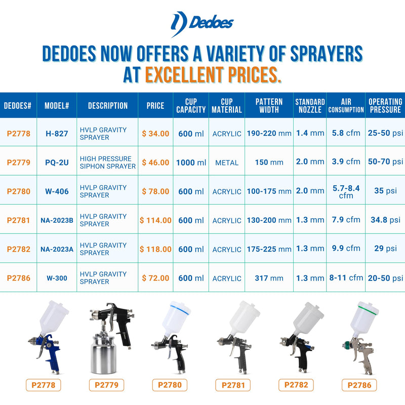 Dedoes - 1.3 mm HVLP Spray Gun with 600 ml Plastic Cup - Easy Painting Tools - Professional Grade Paint Sprayer for Indoor or Outdoor Applications - Consistent Finish - Innovative Paint Supplies 175-225 mm Pattern Width
