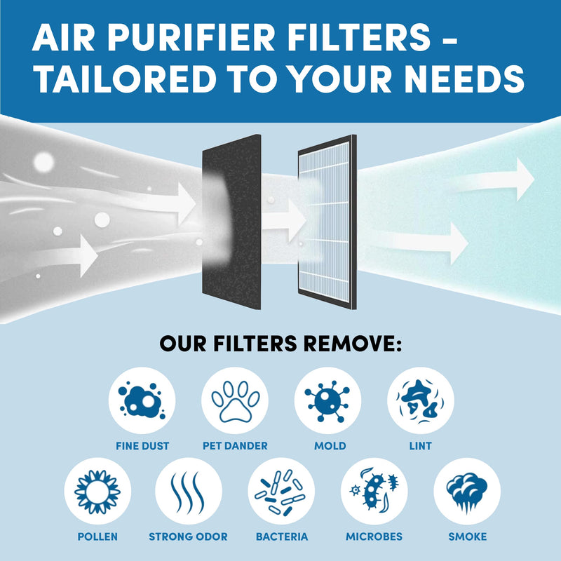 VEVA Air Purifier Filter Replacements - 6 Pack Precut & Compatible with Honey-well HPA200 Purifiers - Premium Activated Carbon Pre-Filters 6 Pre-Filters
