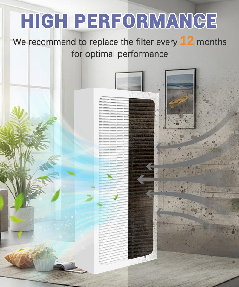 Tio2 Treated Filter Replacement for Electrolux Aerus Lux Air Purifiers