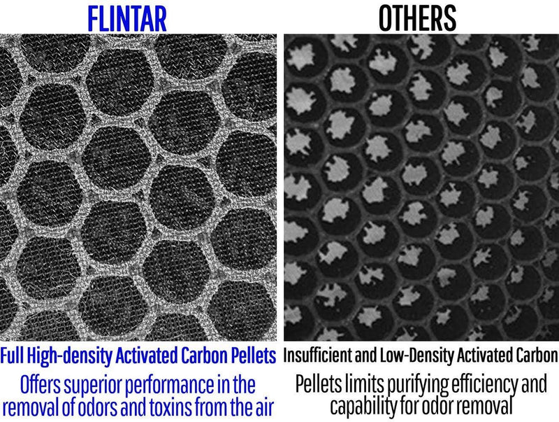 Replacement Filter, Compatible with hOmeLabs Air Purifier, 2-Pack