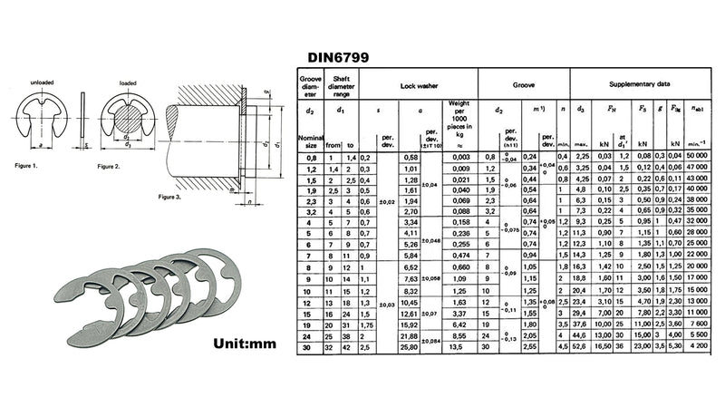 420PCS Metric 1.2mm-15mm E-Clips External Retaining Rings Assortment Kit,DIN 6799,Black-Phosphate Finish