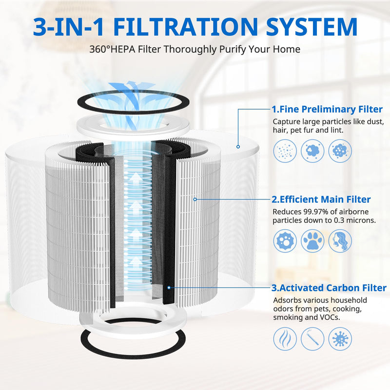 KILO Replacement Filter for Afloia KILO Air Purifier, White, 2 Pack White-Regular