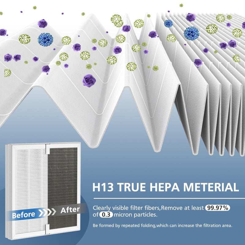 E-300L Replacement Filt-er Compatible with MOOKA and MOOKA FAMILY, H13 True HEPA Filt-er Replacement for Large Room (2 Pack) White