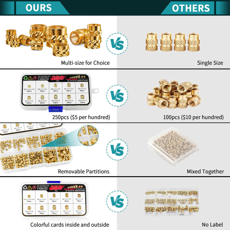 300Pcs Threaded Inserts M2 M2.5 M3 M4 M5 M6 Brass Heat Set Insert for Plastic and 3D Printing Components 300pcs