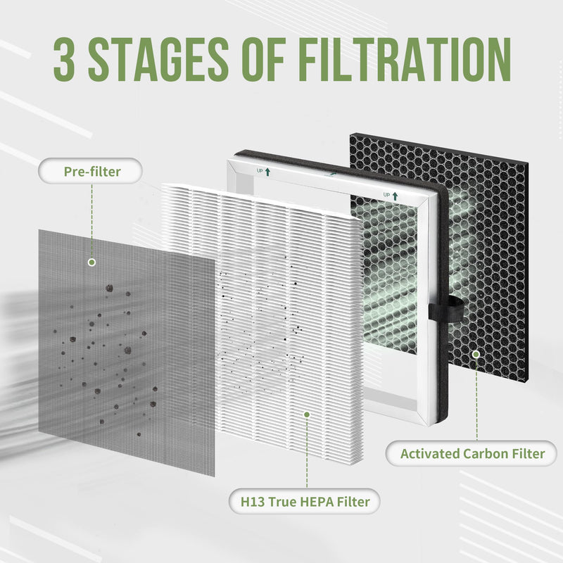 JF 180 Filter Replacement for Jafanda Air Purifier JF180 JF180-4 Pack