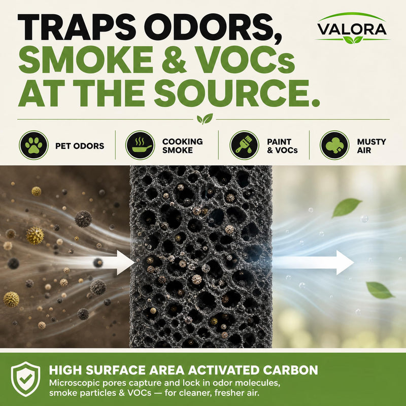 VALORA Premium Coconut Carbon Filter 16x48 Inch Air Purifier Pre Filter