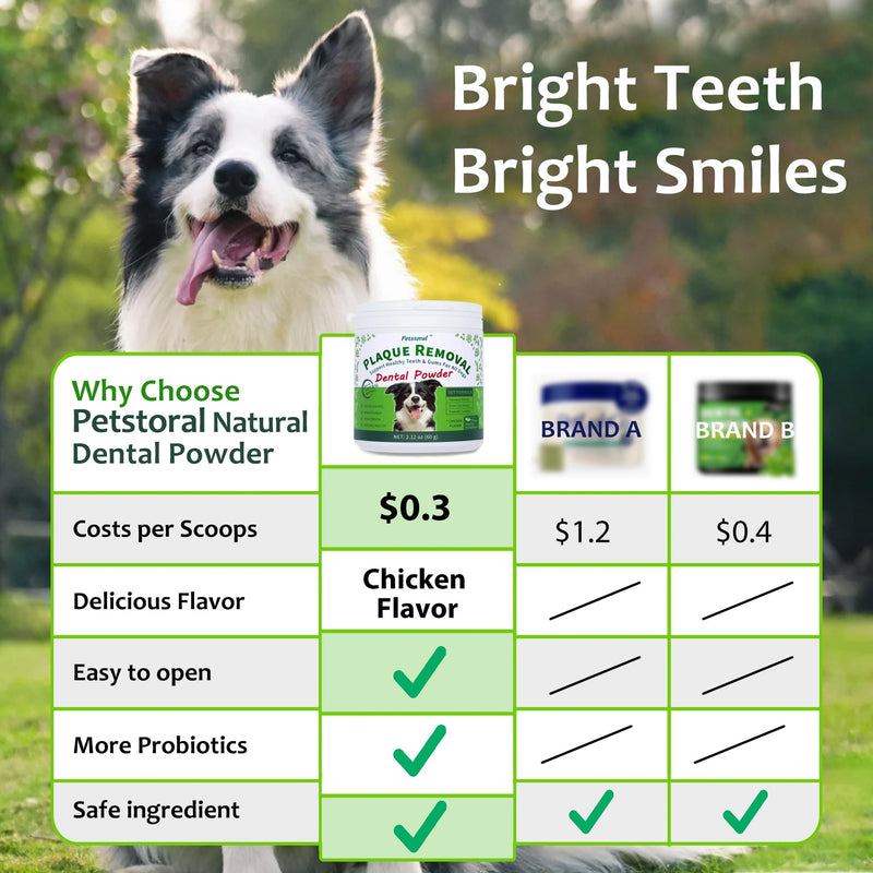 Petstoral Natural Dog Dental & Supplement Powder, Plaque & Tartar Control with Glucosamine, Omega-3, Probiotics & Vitamin E for Joint, Chicken Flavour, Digestion & Fresh Breath 2.12 Ounce (Pack of 1)