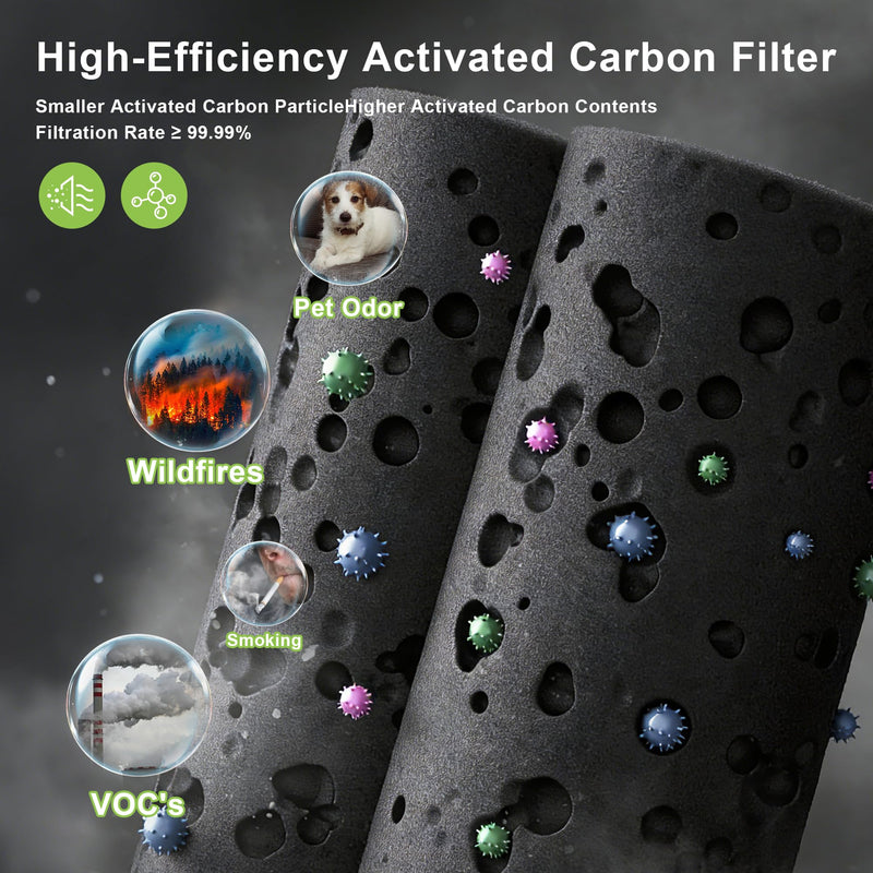 130i Replacement Filter Compatible with Puro 130i Air Purifier