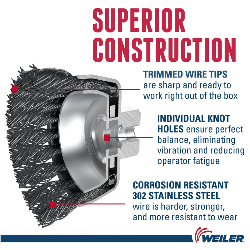 Weiler 13253 2-3/4" Single Row Knot Wire Cup Brush, .020" Stainless Steel Fill, M10X1.25 Nut, Made in the USA