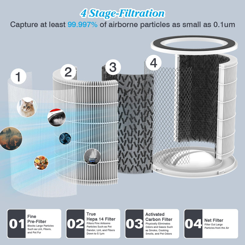 Original H14 Replacement Filter Compatible with DAYETTE Air Purifier AP401 AP402, 4-in-1 H14 Grade True HEPA, High-Efficiency Activated Carbon Original Filter