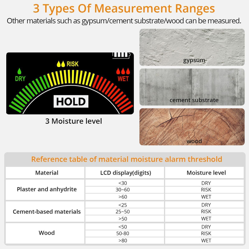 Neoteck Spherical Inductive Moisture Meter 5-40mm Analysis Depth Pinless Moisture Meter with 3-Color LCD Indicator,USB Rechargeable Wood Meter Light and Buzzer Alarm for Wall,Wood,Masonry,Concrete