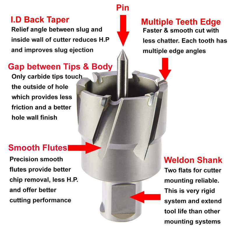 MAXTOOL 1-5/8"x2 TCT Annular Cutters & Pin Carbide Tip Slugger 41mmx51mm Magnetic Core Drills Slug Cutter 2" Deep Weldon Shank; ANW00S2R140