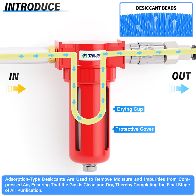 TAILONZ PNEUMATIC 0-150PSI 1/2 Inch NPT Aluminum Alloy Air Dryer, Compressor Air Dryer, Water Vapor Separator, Polyethylene Bowl