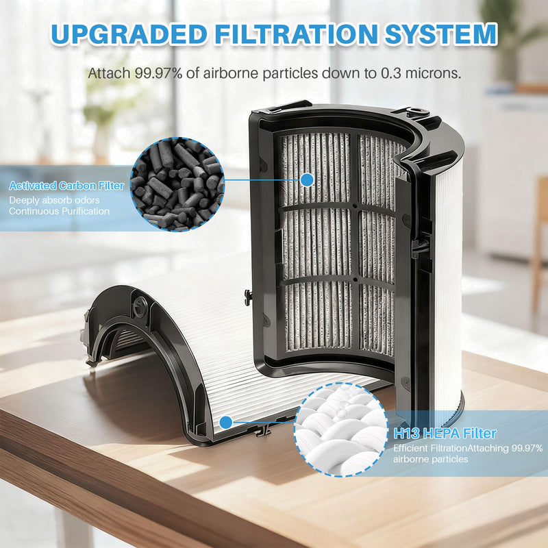 360° Combi Glass Hepa + Carbon Air Purifier Filter Compatible with Dyson TP09