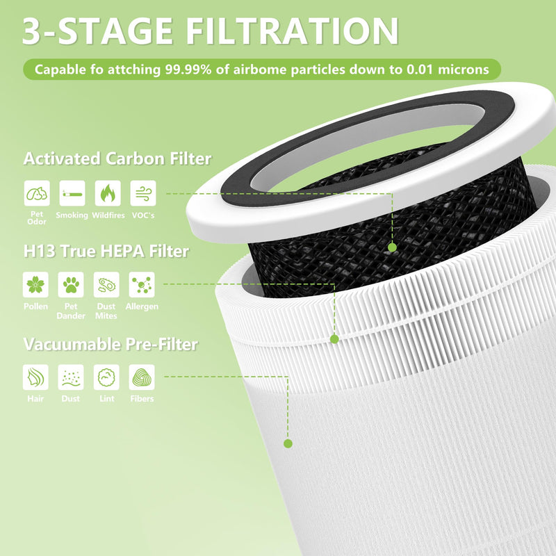 AP103 Replacement Filter Compatible with AromaRoom AP103 Air Purifiers Basic Filter 2-Pack