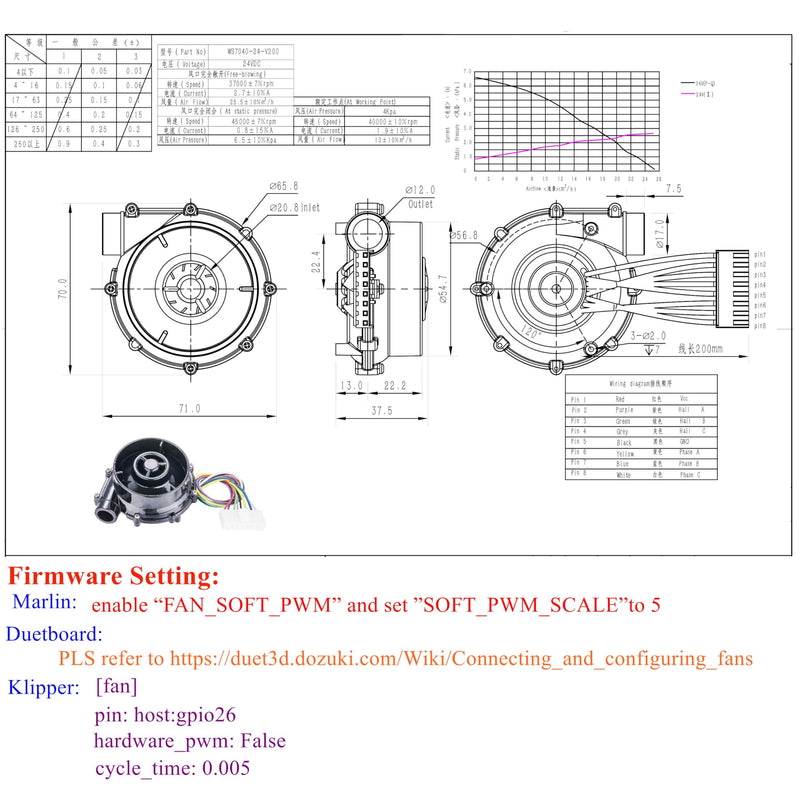 24V Brushless Centrifugal Air Blower DC WS7040 7040 Blower Fan 6.5Kpa +Potentiometer + Driver Compatible with VzBoT HevORT 3D Printer, Air Cushion Machines, UAV, Fuel Cell, Car Mounted Purifier